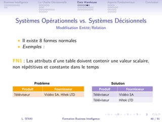 .
.
.
.
.
.
.
.
.
.
.
.
.
.
.
.
.
.
.
.
.
.
.
.
.
.
.
.
.
.
.
.
.
.
.
.
.
.
.
.
Business Intelligence La Chaîne Décisionnelle Data Warehouse Aspects Fondamentaux Conclusion
Systèmes Opérationnels vs. Systèmes Décisionnels
Modélisation Entité/Relation
• Il existe 8 formes normales
• Exemples :
FN1 : Les attributs d’une table doivent contenir une valeur scalaire,
non répétitives et constante dans le temps
L. SFAXI Formation Business Intelligence 48 / 91
 