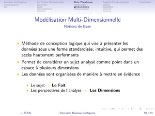 .
.
.
.
.
.
.
.
.
.
.
.
.
.
.
.
.
.
.
.
.
.
.
.
.
.
.
.
.
.
.
.
.
.
.
.
.
.
.
.
Business Intelligence La Chaîne Décisionnelle Data Warehouse Aspects Fondamentaux Conclusion
Modélisation Multi-Dimensionnelle
Notions de Base
• Méthode de conception logique qui vise à présenter les
données sous une forme standardisée, intuitive, qui permet des
accès hautement performants
• Permet de considérer un sujet analysé comme point dans un
espace à plusieurs dimensions
• Les données sont organisées de manière à mettre en évidence :
• Le sujet ⇒ Le Fait
• Les perspectives de l’analyse ⇒ Les Dimensions
L. SFAXI Formation Business Intelligence 50 / 91
 
