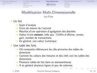 .
.
.
.
.
.
.
.
.
.
.
.
.
.
.
.
.
.
.
.
.
.
.
.
.
.
.
.
.
.
.
.
.
.
.
.
.
.
.
.
Business Intelligence La Chaîne Décisionnelle Data Warehouse Aspects Fondamentaux Conclusion
Modélisation Multi-Dimensionnelle
Les Faits
• Un fait
• Sujet d’analyse
• Grain de mesure de l’activité
• Résultat d’une opération d’agrégation des données
• Valeur d’une mesure, telle que : Chiﬀre d’aﬀaires, ventes,
gain, nombre de transactions
• En général, une valeur numérique
• Une table des faits
• Clé composite référençant les clés primaires des tables de
dimension
• Contient les valeurs des mesures et des clefs vers les tables des
dimensions
• Plusieurs tables de fait dans un datawarehouse
• A en général plusieurs lignes et peu de colonnes
L. SFAXI Formation Business Intelligence 51 / 91
 