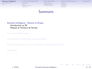 .
.
.
.
.
.
.
.
.
.
.
.
.
.
.
.
.
.
.
.
.
.
.
.
.
.
.
.
.
.
.
.
.
.
.
.
.
.
.
.
Business Intelligence La Chaîne Décisionnelle Data Warehouse Aspects Fondamentaux Conclusion
Sommaire
Business Intelligence : Besoins et Étapes
Introduction au BI
Risques et Facteurs de Succès
La Chaîne Décisionnelle
Les Entrepôts de Données (Datawarehouse)
Aspects Fondamentaux de la Modélisation Multidimensionnelle
Conclusion
L. SFAXI Formation Business Intelligence 6 / 91
 