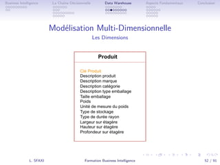 .
.
.
.
.
.
.
.
.
.
.
.
.
.
.
.
.
.
.
.
.
.
.
.
.
.
.
.
.
.
.
.
.
.
.
.
.
.
.
.
Business Intelligence La Chaîne Décisionnelle Data Warehouse Aspects Fondamentaux Conclusion
Modélisation Multi-Dimensionnelle
Les Dimensions
L. SFAXI Formation Business Intelligence 52 / 91
 