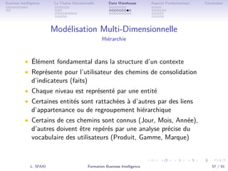.
.
.
.
.
.
.
.
.
.
.
.
.
.
.
.
.
.
.
.
.
.
.
.
.
.
.
.
.
.
.
.
.
.
.
.
.
.
.
.
Business Intelligence La Chaîne Décisionnelle Data Warehouse Aspects Fondamentaux Conclusion
Modélisation Multi-Dimensionnelle
Hiérarchie
• Élément fondamental dans la structure d’un contexte
• Représente pour l’utilisateur des chemins de consolidation
d’indicateurs (faits)
• Chaque niveau est représenté par une entité
• Certaines entités sont rattachées à d’autres par des liens
d’appartenance ou de regroupement hiérarchique
• Certains de ces chemins sont connus (Jour, Mois, Année),
d’autres doivent être repérés par une analyse précise du
vocabulaire des utilisateurs (Produit, Gamme, Marque)
L. SFAXI Formation Business Intelligence 57 / 91
 