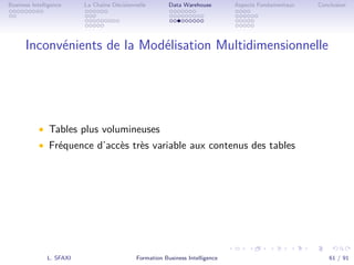 .
.
.
.
.
.
.
.
.
.
.
.
.
.
.
.
.
.
.
.
.
.
.
.
.
.
.
.
.
.
.
.
.
.
.
.
.
.
.
.
Business Intelligence La Chaîne Décisionnelle Data Warehouse Aspects Fondamentaux Conclusion
Inconvénients de la Modélisation Multidimensionnelle
• Tables plus volumineuses
• Fréquence d’accès très variable aux contenus des tables
L. SFAXI Formation Business Intelligence 61 / 91
 