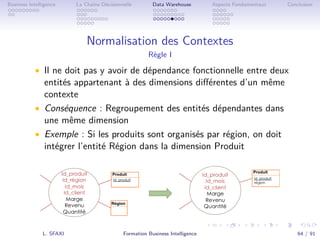 .
.
.
.
.
.
.
.
.
.
.
.
.
.
.
.
.
.
.
.
.
.
.
.
.
.
.
.
.
.
.
.
.
.
.
.
.
.
.
.
Business Intelligence La Chaîne Décisionnelle Data Warehouse Aspects Fondamentaux Conclusion
Normalisation des Contextes
Règle I
• Il ne doit pas y avoir de dépendance fonctionnelle entre deux
entités appartenant à des dimensions diﬀérentes d’un même
contexte
• Conséquence : Regroupement des entités dépendantes dans
une même dimension
• Exemple : Si les produits sont organisés par région, on doit
intégrer l’entité Région dans la dimension Produit
L. SFAXI Formation Business Intelligence 64 / 91
 