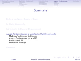 .
.
.
.
.
.
.
.
.
.
.
.
.
.
.
.
.
.
.
.
.
.
.
.
.
.
.
.
.
.
.
.
.
.
.
.
.
.
.
.
Business Intelligence La Chaîne Décisionnelle Data Warehouse Aspects Fondamentaux Conclusion
Sommaire
Business Intelligence : Besoins et Étapes
La Chaîne Décisionnelle
Les Entrepôts de Données (Datawarehouse)
Aspects Fondamentaux de la Modélisation Multidimensionnelle
Modèles d’un Entrepôt de Données
Aspects Fondamentaux de la MMD
Opérations OLAP
Modèles de Stockage
Conclusion
L. SFAXI Formation Business Intelligence 68 / 91
 
