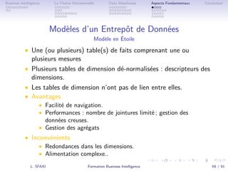 .
.
.
.
.
.
.
.
.
.
.
.
.
.
.
.
.
.
.
.
.
.
.
.
.
.
.
.
.
.
.
.
.
.
.
.
.
.
.
.
Business Intelligence La Chaîne Décisionnelle Data Warehouse Aspects Fondamentaux Conclusion
Modèles d’un Entrepôt de Données
Modèle en Étoile
• Une (ou plusieurs) table(s) de faits comprenant une ou
plusieurs mesures
• Plusieurs tables de dimension dé-normalisées : descripteurs des
dimensions.
• Les tables de dimension n’ont pas de lien entre elles.
• Avantages
• Facilité de navigation.
• Performances : nombre de jointures limité ; gestion des
données creuses.
• Gestion des agrégats
• Inconvénients
• Redondances dans les dimensions.
• Alimentation complexe..
L. SFAXI Formation Business Intelligence 69 / 91
 