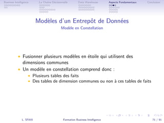 .
.
.
.
.
.
.
.
.
.
.
.
.
.
.
.
.
.
.
.
.
.
.
.
.
.
.
.
.
.
.
.
.
.
.
.
.
.
.
.
Business Intelligence La Chaîne Décisionnelle Data Warehouse Aspects Fondamentaux Conclusion
Modèles d’un Entrepôt de Données
Modèle en Constellation
• Fusionner plusieurs modèles en étoile qui utilisent des
dimensions communes
• Un modèle en constellation comprend donc :
• Plusieurs tables des faits
• Des tables de dimension communes ou non à ces tables de faits
L. SFAXI Formation Business Intelligence 71 / 91
 