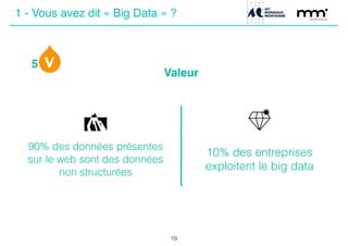 5
19
Valeur
90% des données présentes
sur le web sont des données
non structurées
10% des entreprises
exploitent le big data
1 - Vous avez dit « Big Data » ?
 
