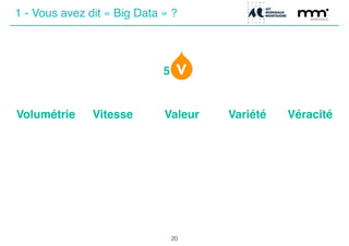 Volumétrie
5
Vitesse Variété VéracitéValeur
20
1 - Vous avez dit « Big Data » ?
 