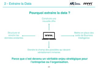 Pourquoi extraire la data ?
Structurer et
enrichir les
données existantes
Construire une
nouvelle offre
Mettre en place des
outils de Business
Intelligence
Etendre le champ des possibles qui devient
véritablement immense
22
2 - Extraire la Data
Parce que c’est devenu un véritable enjeu stratégique pour
l’entreprise ou l’organisation.
 