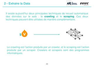 23
2 - Extraire la Data
Il existe aujourd’hui deux principales techniques de recueil automatique
des données sur le web : le crawling et le scraping. Ces deux
techniques peuvent être utilisées de manière complémentaire.
5
Le crawling est l’action produite par un crawler, et le scraping est l’action
produite par un scraper. Crawlers et scrapers sont des programmes
informatiques.
 