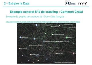 Exemple concret N°2 de crawling : Common Crawl
28
Exemple de graphe des acteurs de l’Open Data français :
!
http://www.data-publica.com/content/2012/09/le-graphe-des-sites-francais-dopendata/
2 - Extraire la Data
 