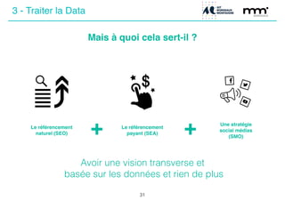Mais à quoi cela sert-il ?
Le référencement
naturel (SEO)
Le référencement
payant (SEA)
Une stratégie
social médias
(SMO)
+ +
Avoir une vision transverse et
basée sur les données et rien de plus
31
3 - Traiter la Data
 