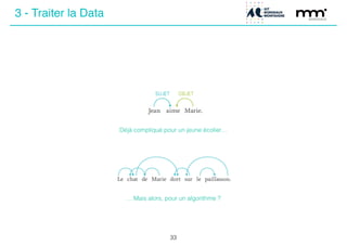Déjà compliqué pour un jeune écolier…
… Mais alors, pour un algorithme ?
33
3 - Traiter la Data
 