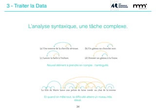 L’analyse syntaxique, une tâche complexe.
Nouvel élément à prendre en compte : l’ambiguïté.
Et quand on mêle tout, la difﬁculté atteint un niveau très
élevé.
34
3 - Traiter la Data
 