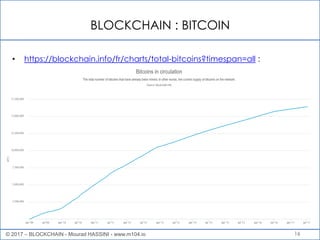 BLOCKCHAIN : BITCOIN
16
• https://blockchain.info/fr/charts/total-bitcoins?timespan=all :
© 2017 – BLOCKCHAIN - Mourad HASSINI - www.m104.io
 