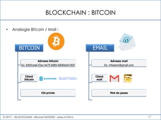 BLOCKCHAIN : BITCOIN
17
BITCOIN
Adresse bitcoin
Ex: 8405cea6-f2ac-4e75-8d85-6806be07c82f
Client
bitcoin
Clé privée
EMAIL
Adresse mail
Ex: mhassini@gmail.com
Client
mail
Mot de passe
• Analogie Bitcoin / Mail :
© 2017 – BLOCKCHAIN - Mourad HASSINI - www.m104.io
 
