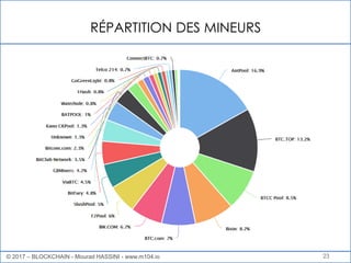 RÉPARTITION DES MINEURS
23© 2017 – BLOCKCHAIN - Mourad HASSINI - www.m104.io
 