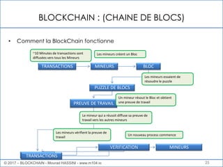 BLOCKCHAIN : (CHAINE DE BLOCS)
25
• Comment la BlockChain fonctionne
TRANSACTIONS MINEURS BLOC
PUZZLE DE BLOCS
PREUVE DE TRAVAIL
MINEURS
VERIFICATION
TRANSACTIONS
MINEURS
~10 Minutes de transactions sont
diffusées vers tous les Mineurs
Les mineurs créent un Bloc
Les mineurs essaient de
résoudre le puzzle
Un mineur résout le Bloc et obtient
une preuve de travail
Le mineur qui a réussit diffuse sa preuve de
travail vers les autres mineurs
Les mineurs vérifient la preuve de
travail
Un nouveau process commence
© 2017 – BLOCKCHAIN - Mourad HASSINI - www.m104.io
 