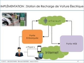 IMPLÉMENTATION : Station de Recharge de Voiture Électrique
47© 2017 – BLOCKCHAIN - Mourad HASSINI - www.m104.io
Partie
Embarquée
Internet
Partie WEB
« Payer »
 