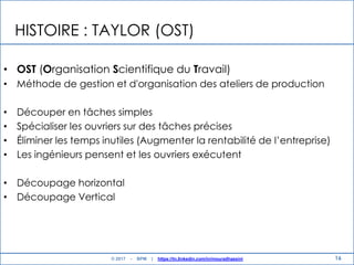 16
HISTOIRE : TAYLOR (OST)
• OST (Organisation Scientifique du Travail)
• Méthode de gestion et d'organisation des ateliers de production
• Découper en tâches simples
• Spécialiser les ouvriers sur des tâches précises
• Éliminer les temps inutiles (Augmenter la rentabilité de l‟entreprise)
• Les ingénieurs pensent et les ouvriers exécutent
• Découpage horizontal
• Découpage Vertical
© 2017 - BPM | https://tn.linkedin.com/in/mouradhassini
 