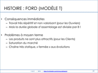 21
HISTOIRE : FORD (MODÈLE T)
• Conséquences immédiates
– Travail très répétitif et non valorisant (pour les Ouvriers)
– Mais la durée globale d‟assemblage est divisée par 8 !
• Problèmes à moyen terme
– Les produits ne sont plus attractifs (pour les Clients)
– Saturation du marché
– Chaîne très statique, « fermée » aux évolutions
© 2017 - BPM | https://tn.linkedin.com/in/mouradhassini
 