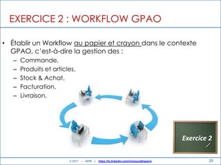 25
EXERCICE 2 : WORKFLOW GPAO
• Établir un Workflow au papier et crayon dans le contexte
GPAO, c‟est-à-dire la gestion des :
– Commande,
– Produits et articles,
– Stock & Achat,
– Facturation,
– Livraison.
Exercice 2
© 2017 - BPM | https://tn.linkedin.com/in/mouradhassini
 