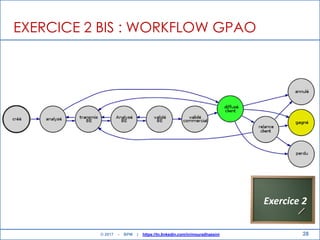 28
EXERCICE 2 BIS : WORKFLOW GPAO
Exercice 2
© 2017 - BPM | https://tn.linkedin.com/in/mouradhassini
 