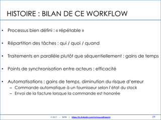 29
HISTOIRE : BILAN DE CE WORKFLOW
• Processus bien défini : « répétable »
• Répartition des tâches : qui / quoi / quand
• Traitements en parallèle plutôt que séquentiellement : gains de temps
• Points de synchronisation entre acteurs : efficacité
• Automatisations : gains de temps, diminution du risque d‟erreur
– Commande automatique à un fournisseur selon l‟état du stock
– Envoi de la facture lorsque la commande est honorée
© 2017 - BPM | https://tn.linkedin.com/in/mouradhassini
 