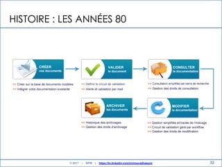 32
HISTOIRE : LES ANNÉES 80
© 2017 - BPM | https://tn.linkedin.com/in/mouradhassini
 