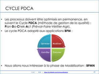41
CYCLE PDCA
• Les processus doivent être optimisés en permanence, en
suivent le Cycle PDCA (méthode de gestion de la qualité) :
Plan-Do-Chek-Act (Prévoir-Faire-Vérifier-Agir).
• Le cycle PDCA adapté aux applications BPM :
• Nous allons nous intéresser à la phase de Modélisation : BPMN
Modéliser
ExécuterContrôler
Optimiser
© 2017 - BPM | https://tn.linkedin.com/in/mouradhassini
 