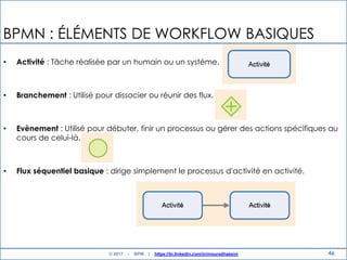 BPMN : ÉLÉMENTS DE WORKFLOW BASIQUES
• Activité : Tâche réalisée par un humain ou un système.
• Branchement : Utilisé pour dissocier ou réunir des flux.
• Evènement : Utilisé pour débuter, finir un processus ou gérer des actions spécifiques au
cours de celui-là.
• Flux séquentiel basique : dirige simplement le processus d'activité en activité.
46© 2017 - BPM | https://tn.linkedin.com/in/mouradhassini
 