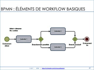 47
BPMN : ÉLÉMENTS DE WORKFLOW BASIQUES
© 2017 - BPM | https://tn.linkedin.com/in/mouradhassini
 
