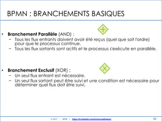 BPMN : BRANCHEMENTS BASIQUES
• Branchement Parallèle (AND) :
− Tous les flux entrants doivent avoir été reçus (quel que soit l'ordre)
pour que le processus continue.
− Tous les flux sortants sont actifs et le processus s'exécute en parallèle.
• Branchement Exclusif (XOR) :
− Un seul flux entrant est nécessaire.
− Un seul flux sortant peut être suivi et une condition est nécessaire pour
déterminer quel flux doit être suivi.
52© 2017 - BPM | https://tn.linkedin.com/in/mouradhassini
 
