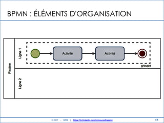 BPMN : ÉLÉMENTS D'ORGANISATION
54© 2017 - BPM | https://tn.linkedin.com/in/mouradhassini
 