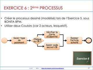 57
EXERCICE 6 : 2ème PROCESSUS
• Créer le processus dessiné (modélisé) lors de l‟Exercice 5, sous
BONITA BPM.
• Utiliser deux Couloirs (car 2 acteurs, lesquels?).
Exercice 6
Saisir type
de
paiement
Chèque
ou CB ?
Saisir code
secret CB
Vérifier la
Carte
d’Identité
Donner
l’article
acheté
© 2017 - BPM | https://tn.linkedin.com/in/mouradhassini
 