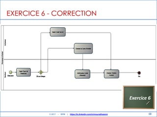 58
EXERCICE 6 - CORRECTION
Exercice 6
© 2017 - BPM | https://tn.linkedin.com/in/mouradhassini
 