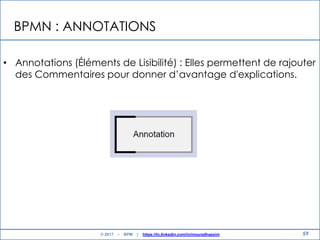 BPMN : ANNOTATIONS
• Annotations (Éléments de Lisibilité) : Elles permettent de rajouter
des Commentaires pour donner d‟avantage d'explications.
59© 2017 - BPM | https://tn.linkedin.com/in/mouradhassini
 