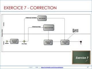 61
EXERCICE 7 - CORRECTION
Exercice 7
© 2017 - BPM | https://tn.linkedin.com/in/mouradhassini
 