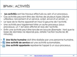 BPMN : ACTIVITÉS
• Les activités sont les travaux effectués au sein d‟un processus.
• Ces activités peuvent être des tâches de plusieurs types (tâche
utilisateur, lancement d‟un service, script, envoi d‟un email…).
• Le type de la tâche apparaît en haut à gauche de l‟activité.
• Une activité peut également être un autre processus (sous-
processus), un + est alors affiché en bas de l‟activité.
• Enfin une activité peut être lancée en boucle (Exemple : tant que la
base de données ne réponds pas, refaire l‟action toutes les 30
minutes).
• Une tâche humaine doit être réalisée par une personne humaine.
• Une activité de service est une activité automatisée.
• Une activité appelante représente l'appel à un sous-processus.
62© 2017 - BPM | https://tn.linkedin.com/in/mouradhassini
 