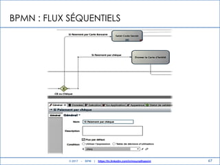 BPMN : FLUX SÉQUENTIELS
67© 2017 - BPM | https://tn.linkedin.com/in/mouradhassini
 