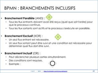 BPMN : BRANCHEMENTS INCLUSIFS
• Branchement Parallèle (AND) :
− Tous les flux entrants doivent avoir été reçus (quel que soit l'ordre) pour
que le processus continue.
− Tous les flux sortants sont actifs et le processus s'exécute en parallèle.
• Branchement Exclusif (XOR) :
− Un seul flux entrant est nécessaire.
− Un seul flux sortant peut être suivi et une condition est nécessaire pour
déterminer quel flux doit être suivi.
• Branchement inclusif (OR) :
− Peut déclencher plusieurs sorties simultanément.
− Des conditions sont requises.
− Exemple :
68© 2017 - BPM | https://tn.linkedin.com/in/mouradhassini
 