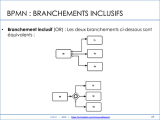 BPMN : BRANCHEMENTS INCLUSIFS
• Branchement inclusif (OR) : Les deux branchements ci-dessous sont
équivalents :
69© 2017 - BPM | https://tn.linkedin.com/in/mouradhassini
 