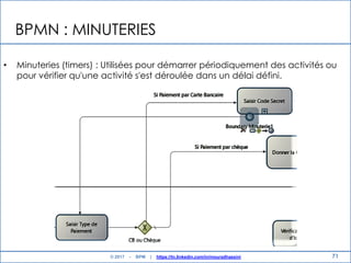 BPMN : MINUTERIES
• Minuteries (timers) : Utilisées pour démarrer périodiquement des activités ou
pour vérifier qu'une activité s'est déroulée dans un délai défini.
71© 2017 - BPM | https://tn.linkedin.com/in/mouradhassini
 