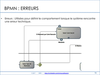 BPMN : ERREURS
• Erreurs : Utilisées pour définir le comportement lorsque le système rencontre
une erreur technique.
72© 2017 - BPM | https://tn.linkedin.com/in/mouradhassini
 