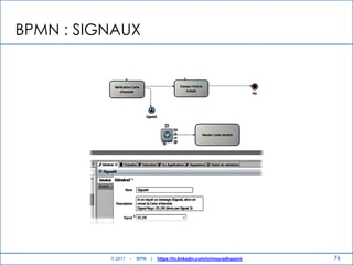 BPMN : SIGNAUX
76© 2017 - BPM | https://tn.linkedin.com/in/mouradhassini
 