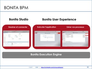 BONITA BPM
82
Bonita Execution Engine
Bonita Studio Bonita User Experience
Dessiner et connecter Exécuter l'application Gérer vos processus
© 2017 - BPM | https://tn.linkedin.com/in/mouradhassini
 