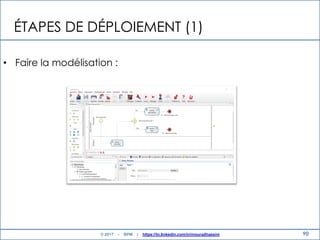 ÉTAPES DE DÉPLOIEMENT (1)
• Faire la modélisation :
90© 2017 - BPM | https://tn.linkedin.com/in/mouradhassini
 