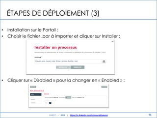 ÉTAPES DE DÉPLOIEMENT (3)
• Installation sur le Portail :
• Choisir le fichier .bar à importer et cliquer sur Installer :
• Cliquer sur « Disabled » pour la changer en « Enabled » :
95© 2017 - BPM | https://tn.linkedin.com/in/mouradhassini
 