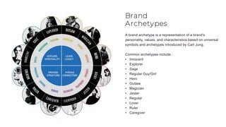 Brand
Archetypes
A brand archetype is a representation of a brand's
personality, values, and characteristics based on universal
symbols and archetypes introduced by Carl Jung.
Common archetypes include :
• Innocent
• Explorer
• Sage
• Regular Guy/Girl
• Hero
• Outlaw
• Magician
• Jester
• Regular
• Lover
• Ruler
• Caregiver
 